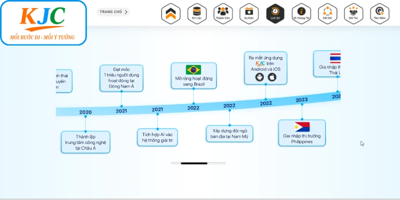 KJC và những cột mốc đáng nhớ từ 2019-2025